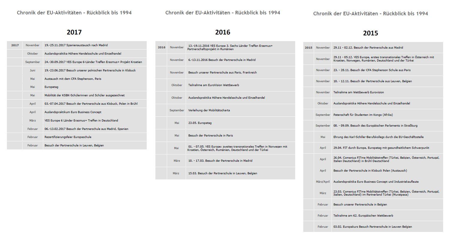 Chronik von 1994 - 2017